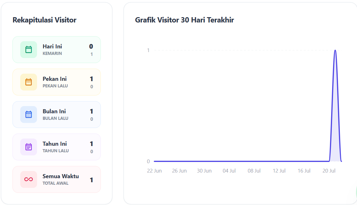 Preview Tampilan Fitur Analitik Lengkap & Wawasan Data Real-Time